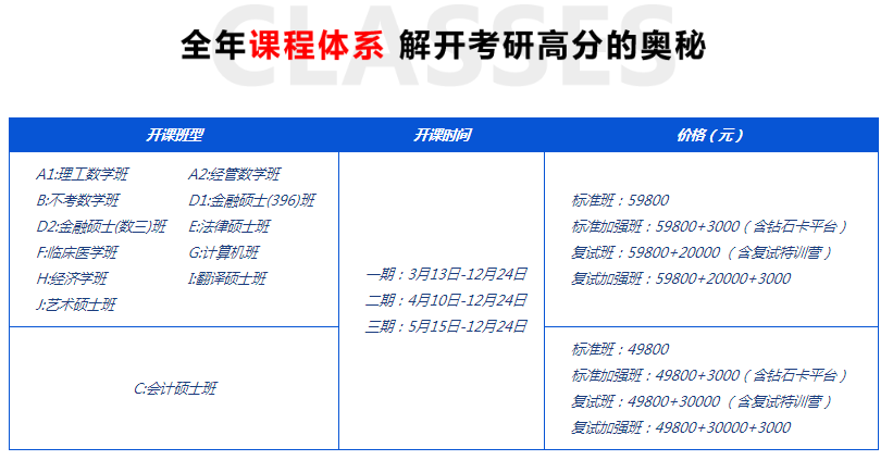 海文考研2019全年特训营