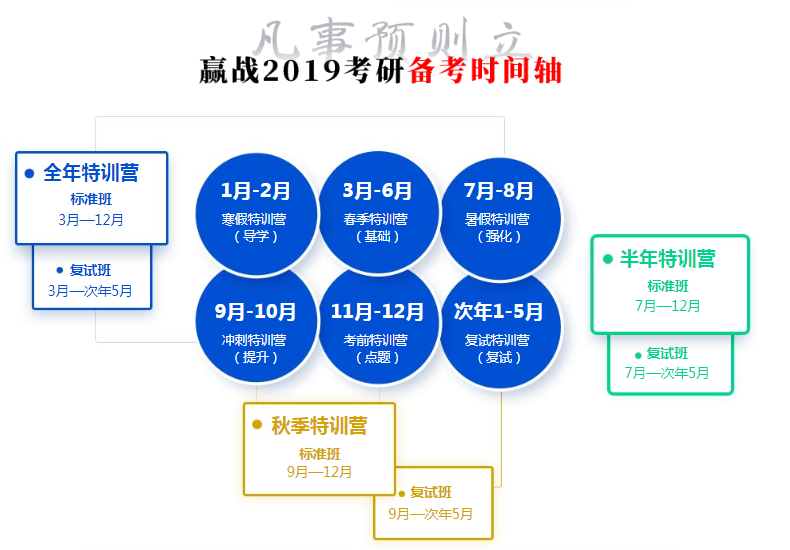 海文考研2019全年特训营