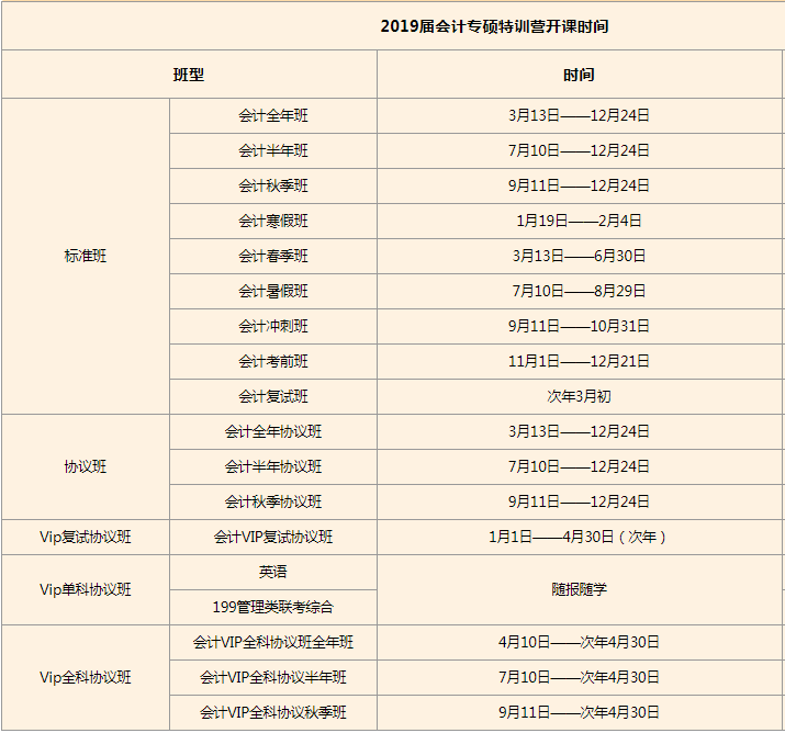 海文2019会计专硕考研MPAcc定向营 