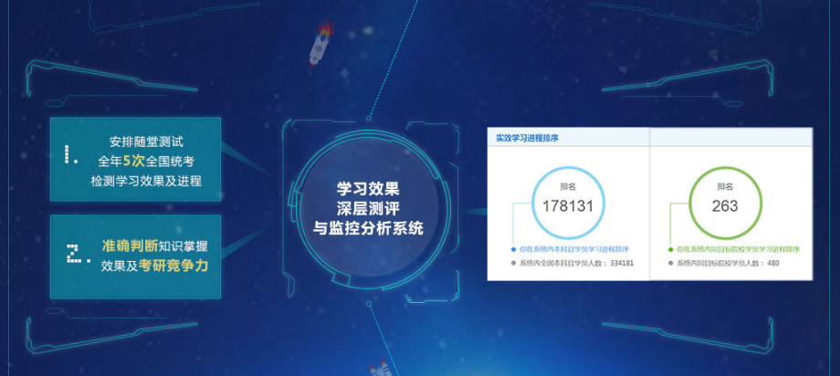 海文2019考研线上钻石卡的好处