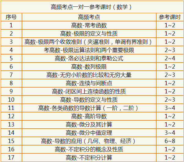 海文2019考研一对一高端辅导