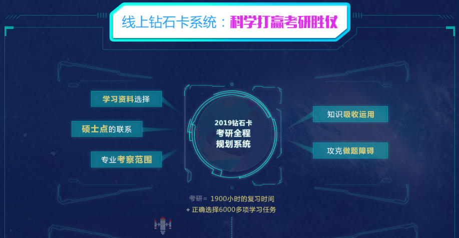 海文2019考研线上钻石卡的好处