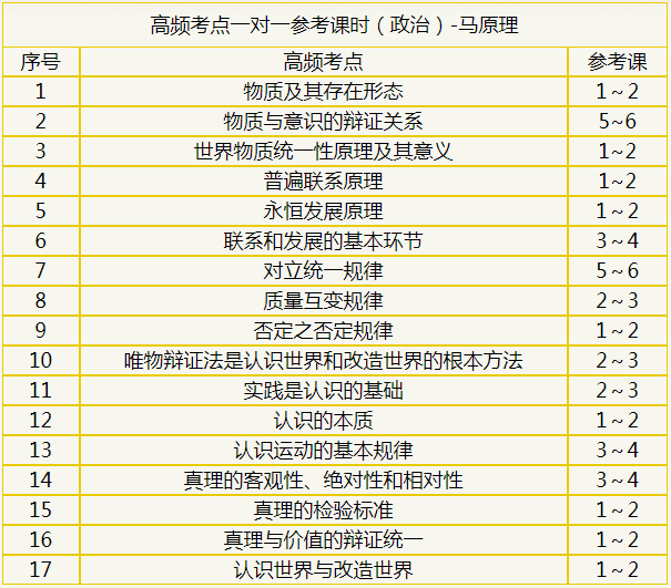 海文2019考研一对一高端辅导