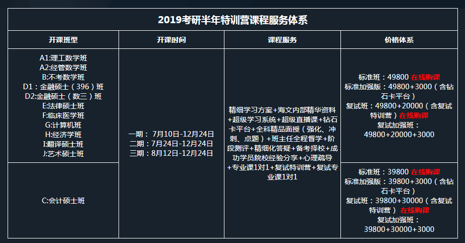 海文2019考研暑期封闭特训营