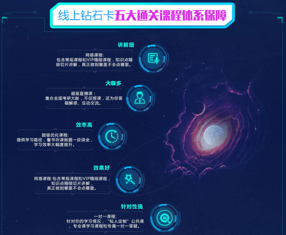 海文2019考研线上钻石卡的好处