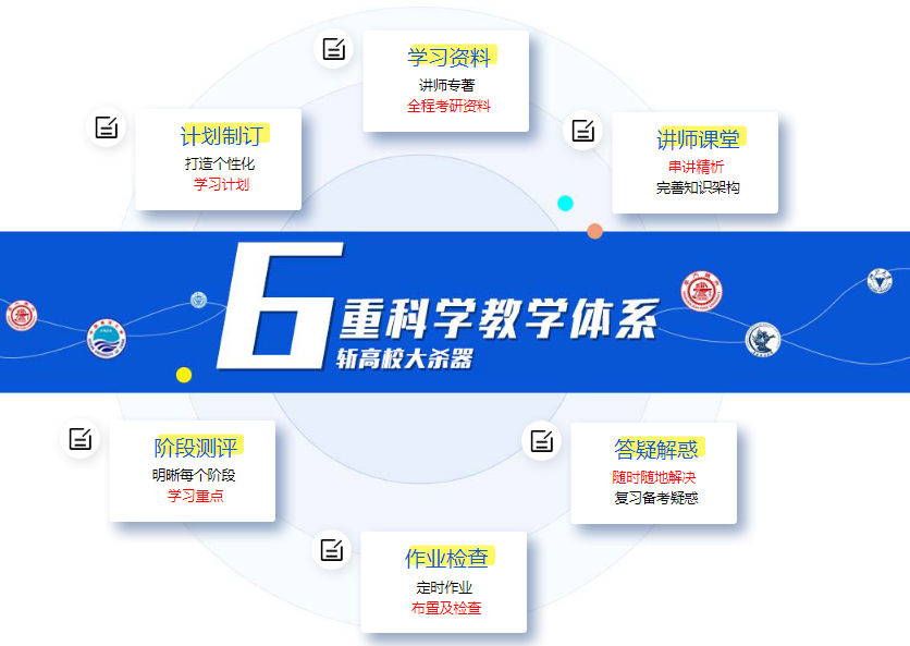 海文考研2019全年特训营