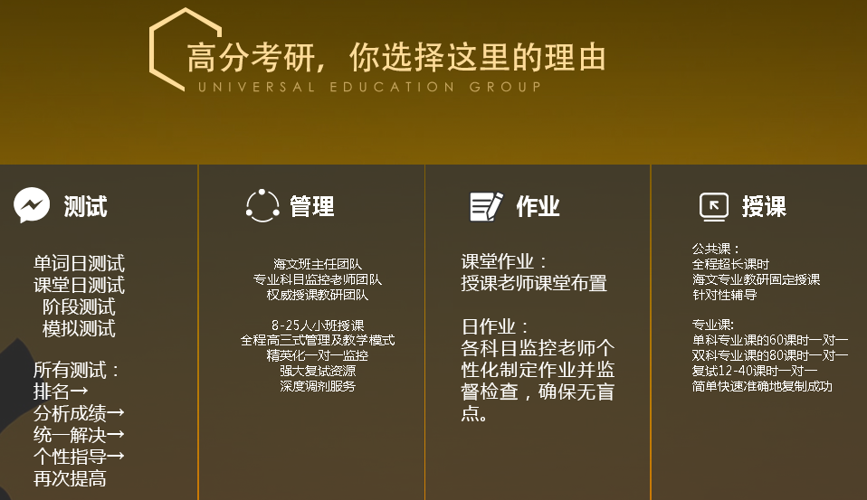 海文2019考研 VIP辅导特训班