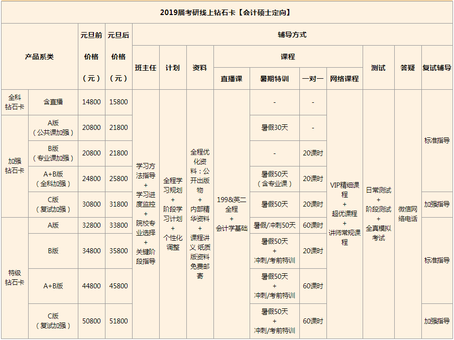 海文2019会计专硕考研MPAcc定向营 