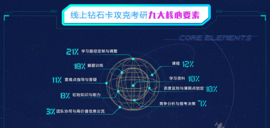 海文2019考研线上钻石卡的好处