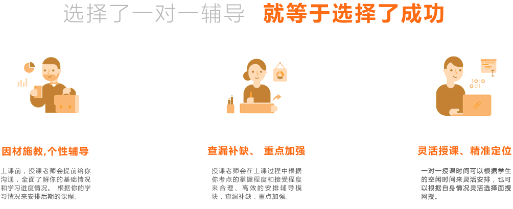 海文2019考研一对一高端辅导