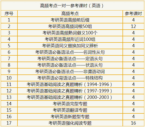 海文2019考研一对一高端辅导