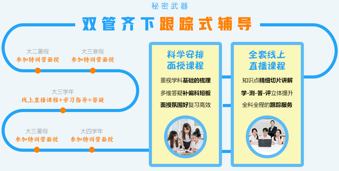 海文考研2020年大二暑期零基础特训营 