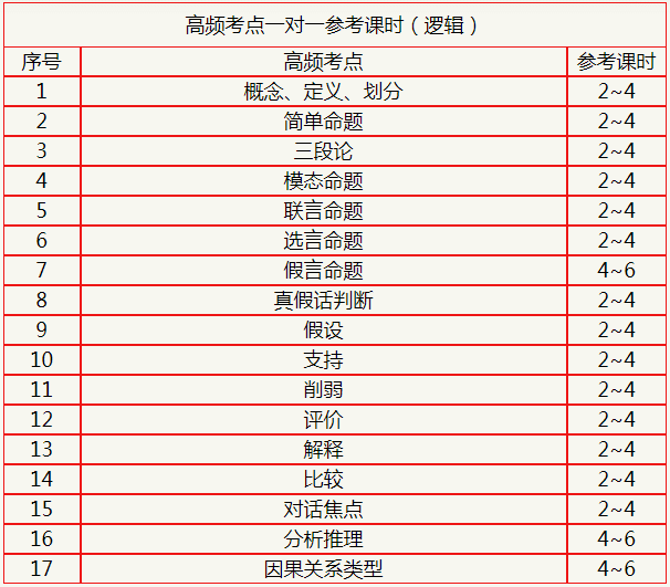 海文2019考研一对一高端辅导