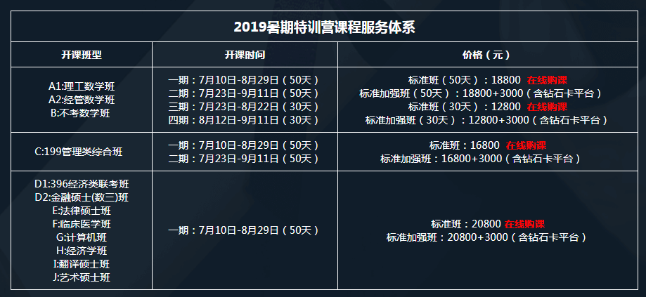 海文2019考研暑期封闭特训营