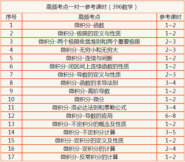 海文2019考研一对一高端辅导