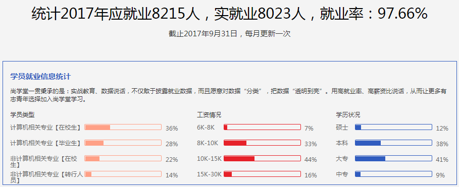 广州JavaEE实战就业培训课程