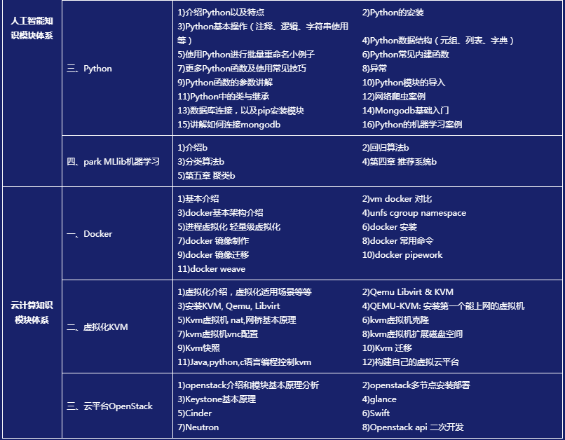 北京云计算大数据周末班培训课程