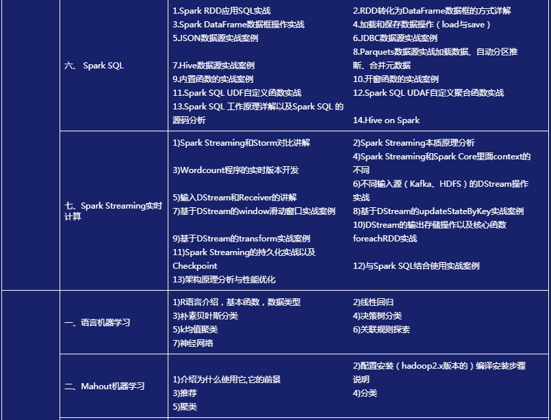 北京云计算大数据周末班培训课程