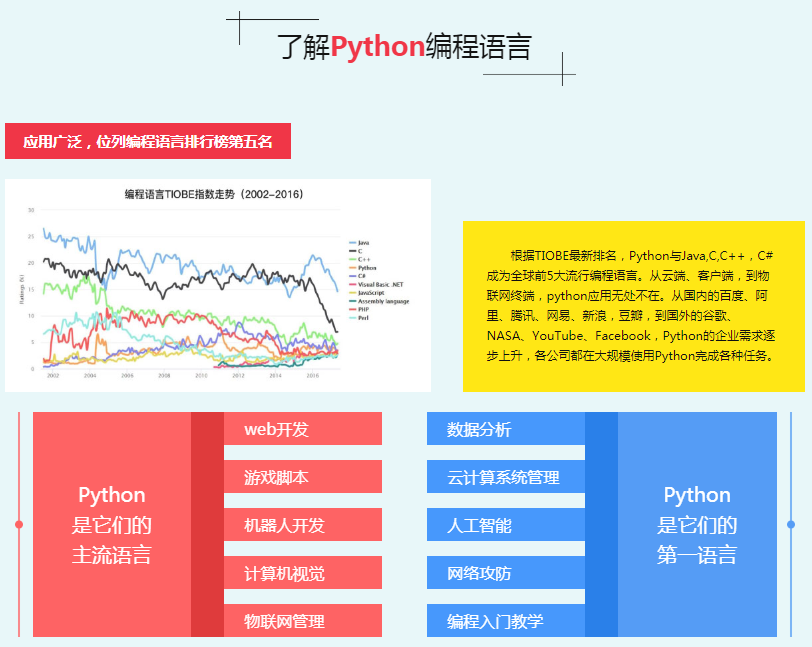 北京人工智能+Python全栈培训课程