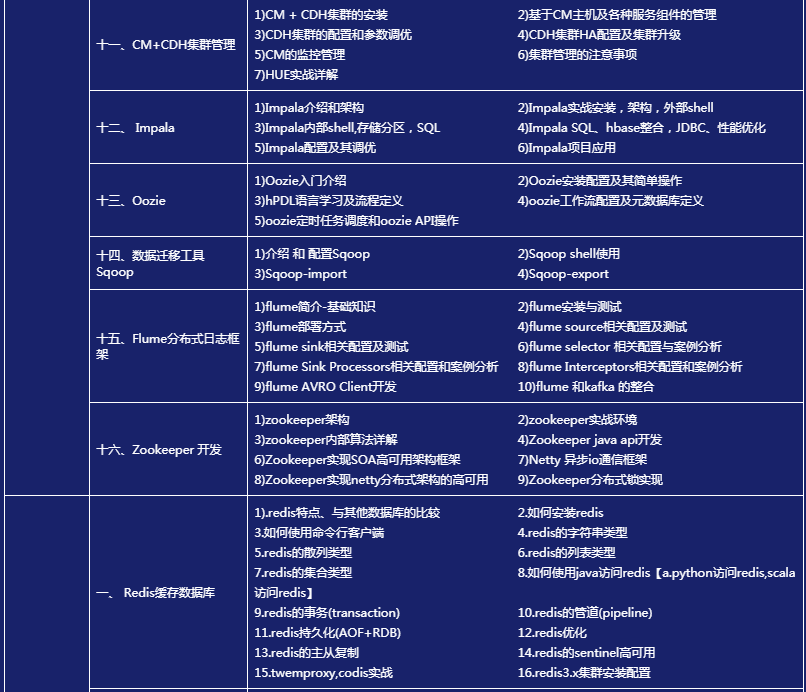 北京云计算大数据周末班培训课程