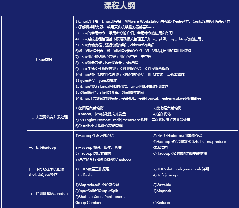 北京云计算大数据周末班培训课程