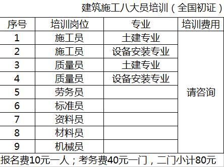 上海同创建筑施工八大员考证培训课程