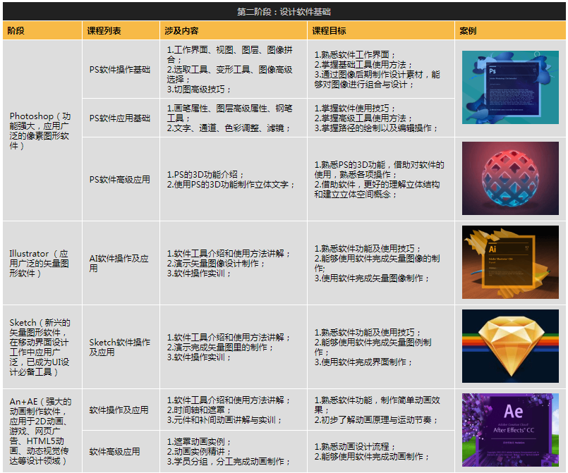 北京全栈UI视觉设计师培训课程