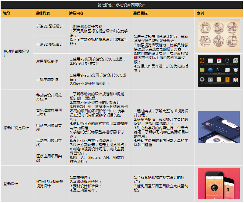 北京全栈UI视觉设计师培训课程