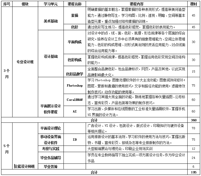 广州震旦纪平面设计师培训课程安排