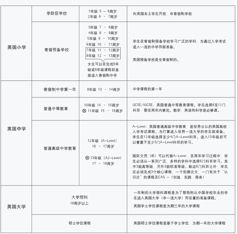 英国寄宿小学申请项目