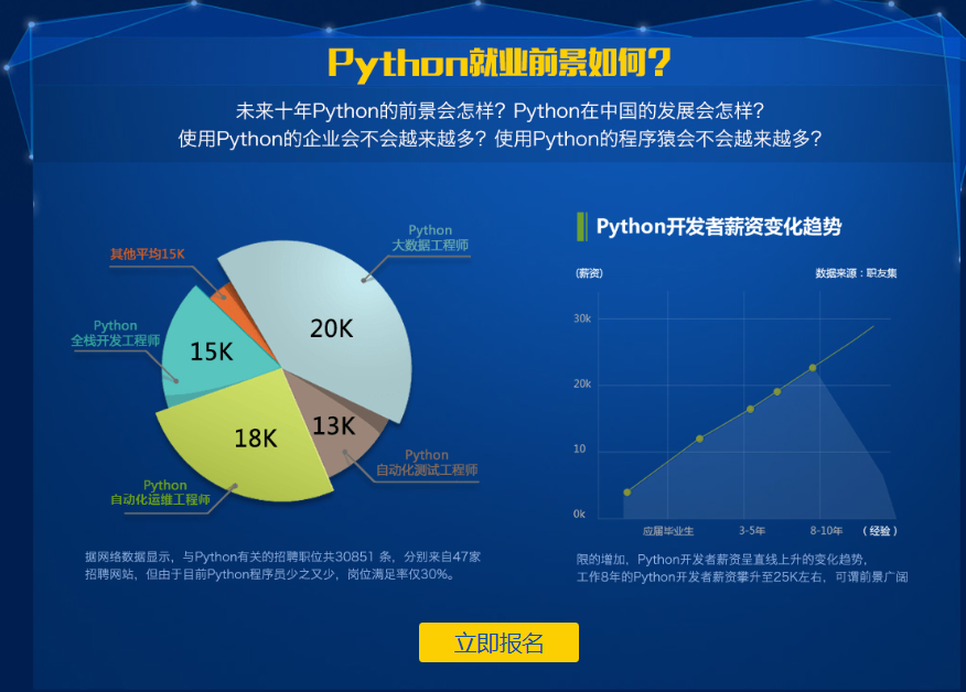 武汉幻维奇迹人工智能+Python开发培训课程