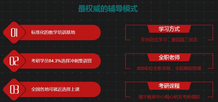 江苏驰宇教育2019考研辅导课程