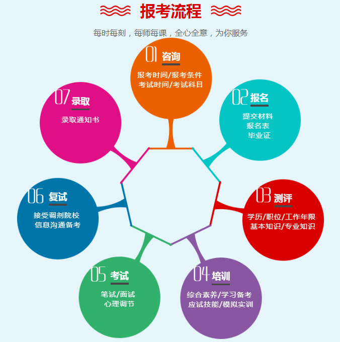 驰宇教育2019考研秋季集训营+1对1辅导