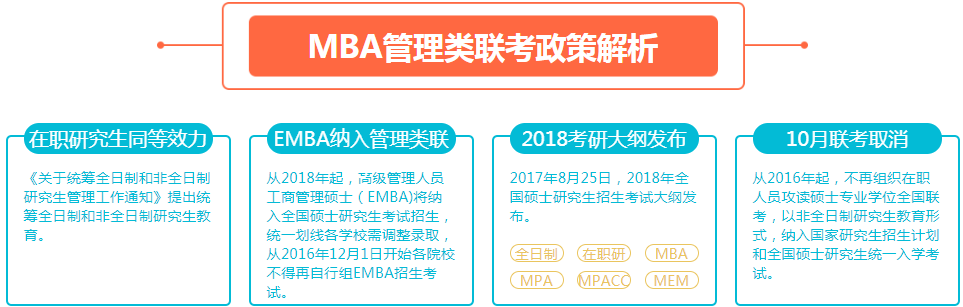 江苏驰宇教育MBA考试辅导课程