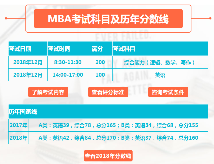 江苏驰宇教育MBA考试辅导课程