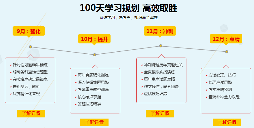 驰宇教育2019考研秋季集训营+1对1辅导