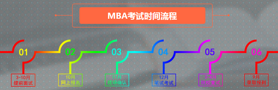 江苏驰宇教育MBA考试辅导课程