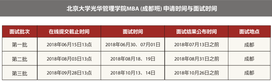 2019北大光华MBA(成都班)提前面试辅导招生简章