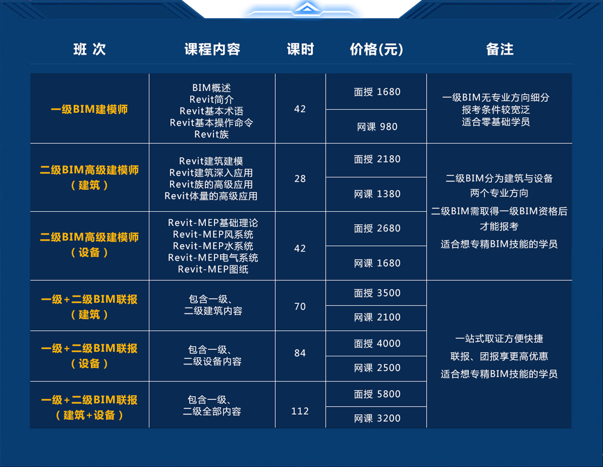 全国BIM技能等级考试培训课程