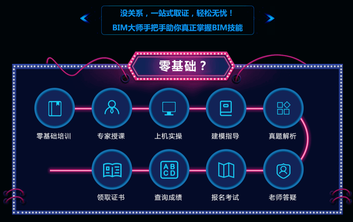 全国BIM技能等级考试培训课程