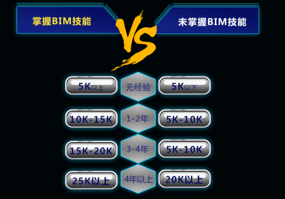 全国BIM技能等级考试培训课程