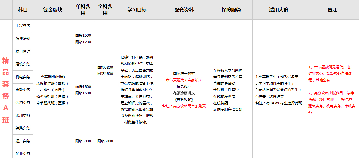 重庆一级建造师考证培训课程