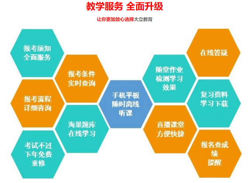 重庆安全工程师考证培训课程