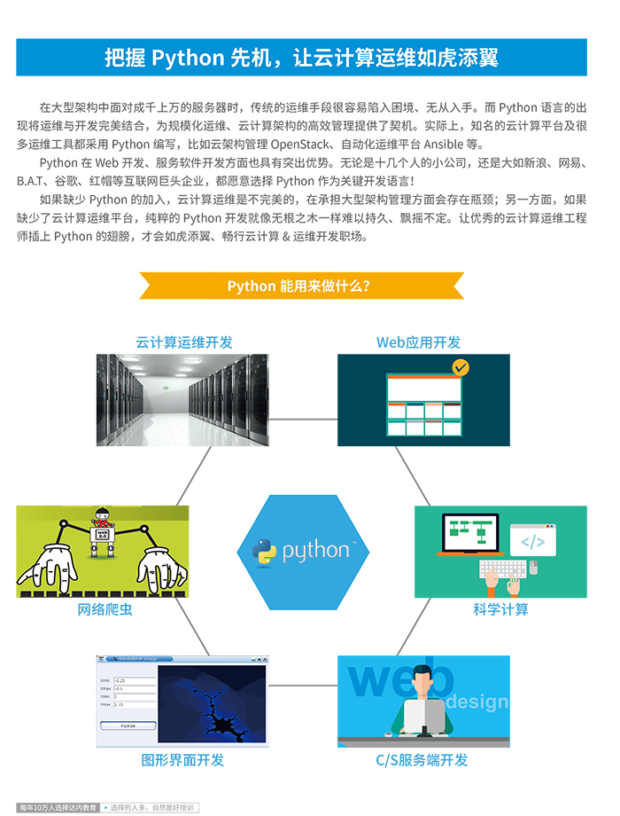 上海达内Linux云计算全栈工程师培训课程