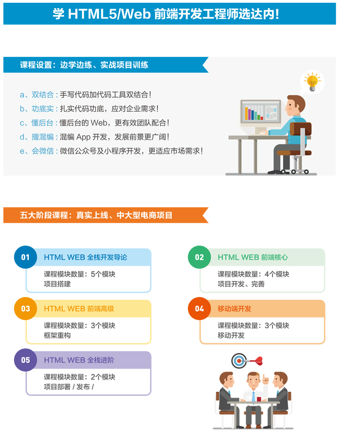 深圳WEB全栈/H5移动工程师培训课程