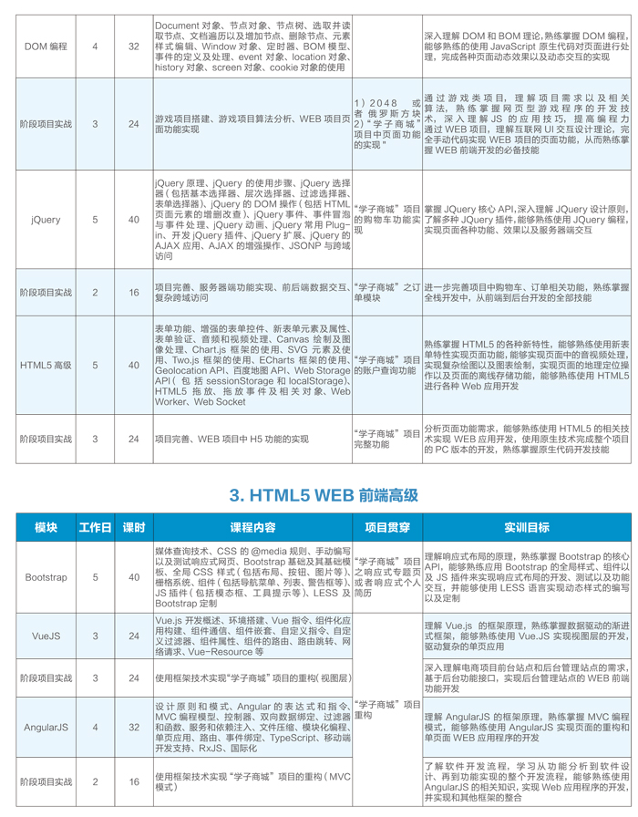 深圳WEB全栈/H5移动工程师培训课程