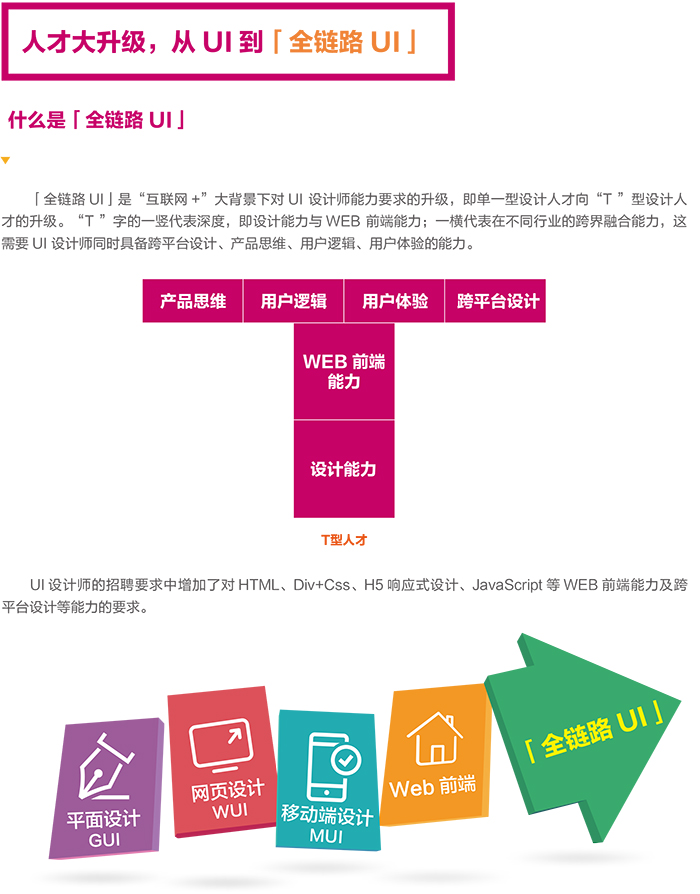 广州互联网+UI设计培训课程 