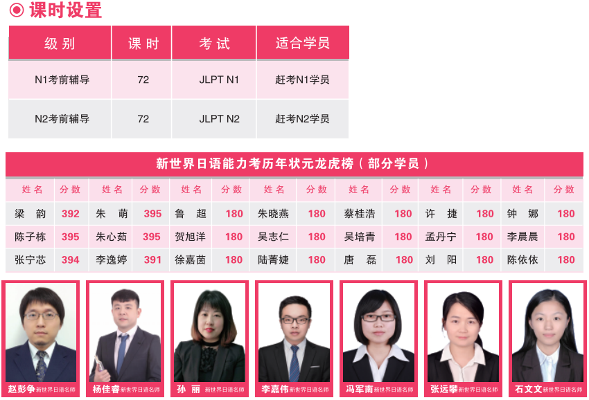 南京新世界新世界日语N1/N2考前辅导课程