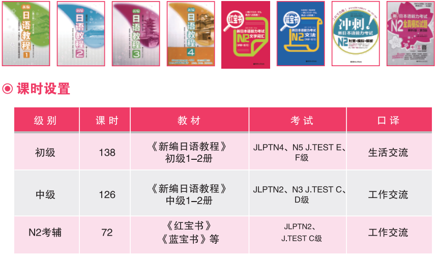南京新世界日语0-N2套餐课程