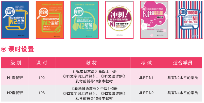南京新世界业余制日语N1/N2套餐课程